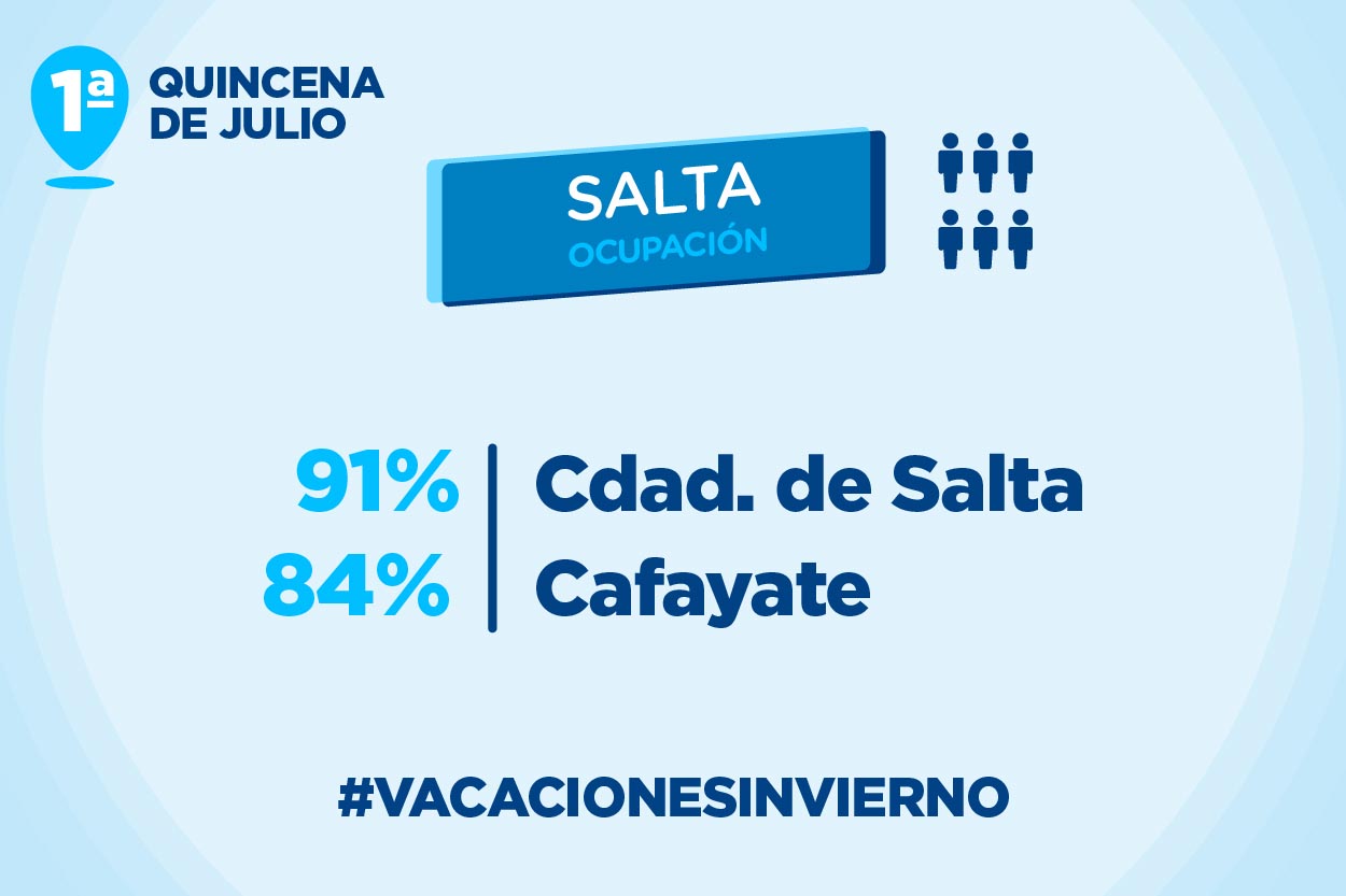 Datos - Salta